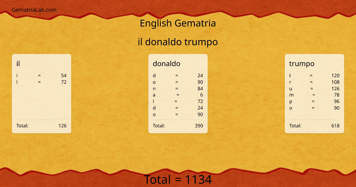 il donaldo trumpo in english Gematria